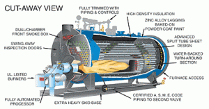 500 cutaway | Cici Boiler Rooms miller furnace parts diagram 